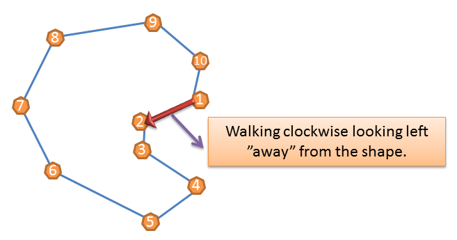 sqlgeography-polygon-clockwise