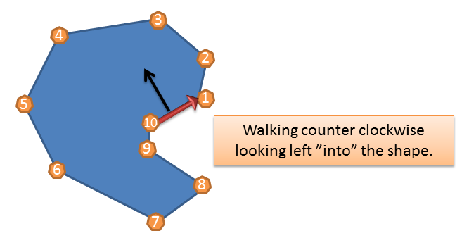 sqlgeography-polygon-counter-clockwise