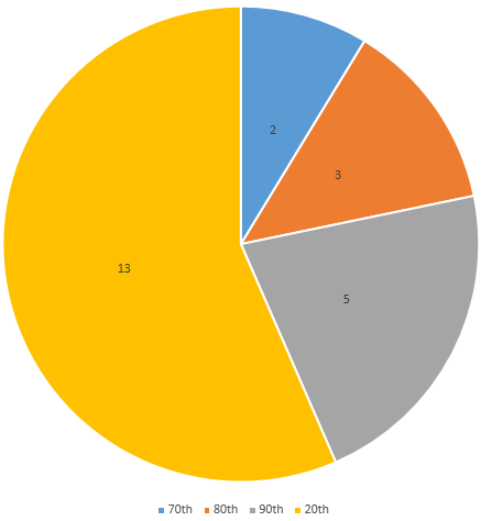 dynamo-refs