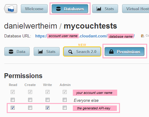 mycouch-hello-cloudant-permissions